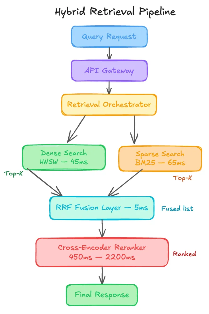 VectoScale Is Paying $237k/Month to Hide a Bad Architectural Decision [Edition #1]