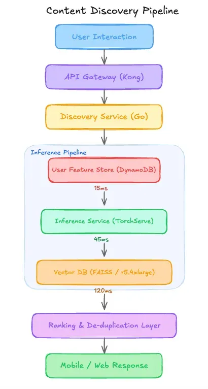 The $22K Neural Search Pipeline That Was Silently 7 Days Behind [Edition #6]