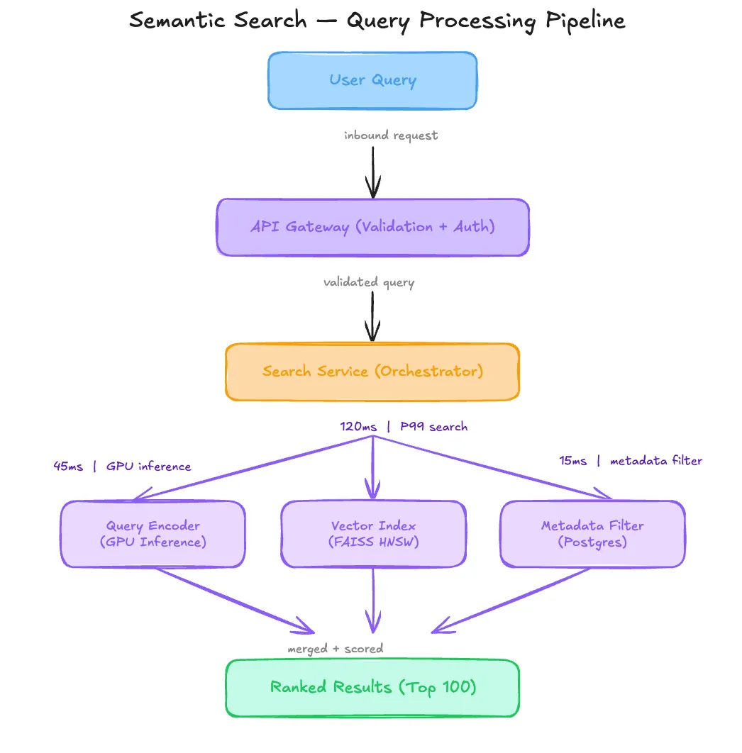 $9,000 Monthly Vector Index That Failed on 2 Million Documents [Edition #10]