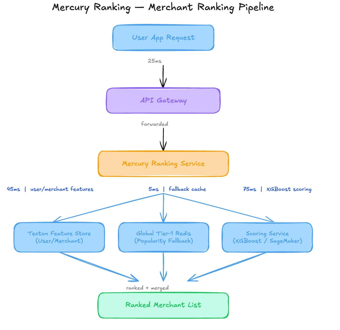 Why Your $130K ML Pipeline Is Starving 65 Percent of New Merchants [Edition #11]