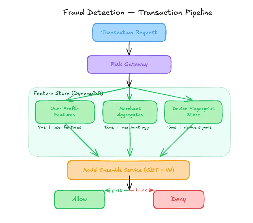 $4.2M Lost Because of a 48-hour Labeling Loop [Edition #8]