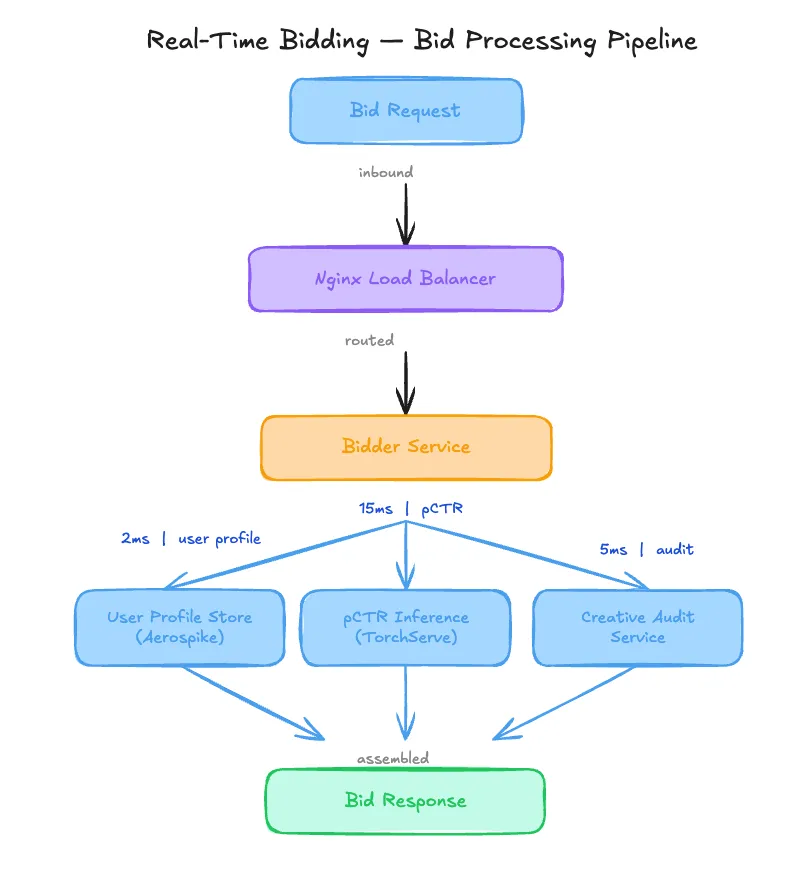 12M Dollars Lost to an AUC Metric That Ignored Probability Calibration [Edition #9]